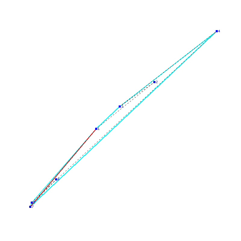 Flugauswertung